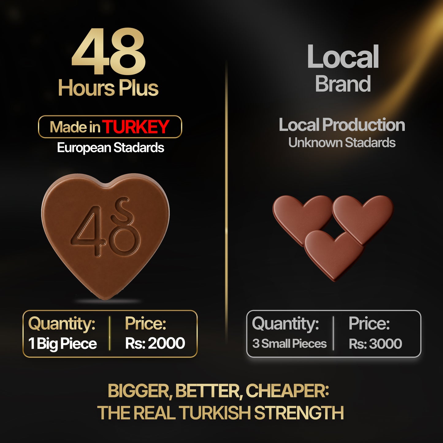 48 Hours Plus | Ginseng Chocolate